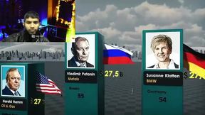 Worldwide Hotties 2022: Every Billionaire's Biggest Fleshy Assets Exposed
