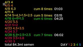 202504 ruined orgasm Compilation