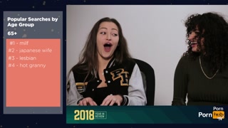 The Pornhub Year In Review 2018 (with Asa Akira, Dani Daniels and Dee Nasty